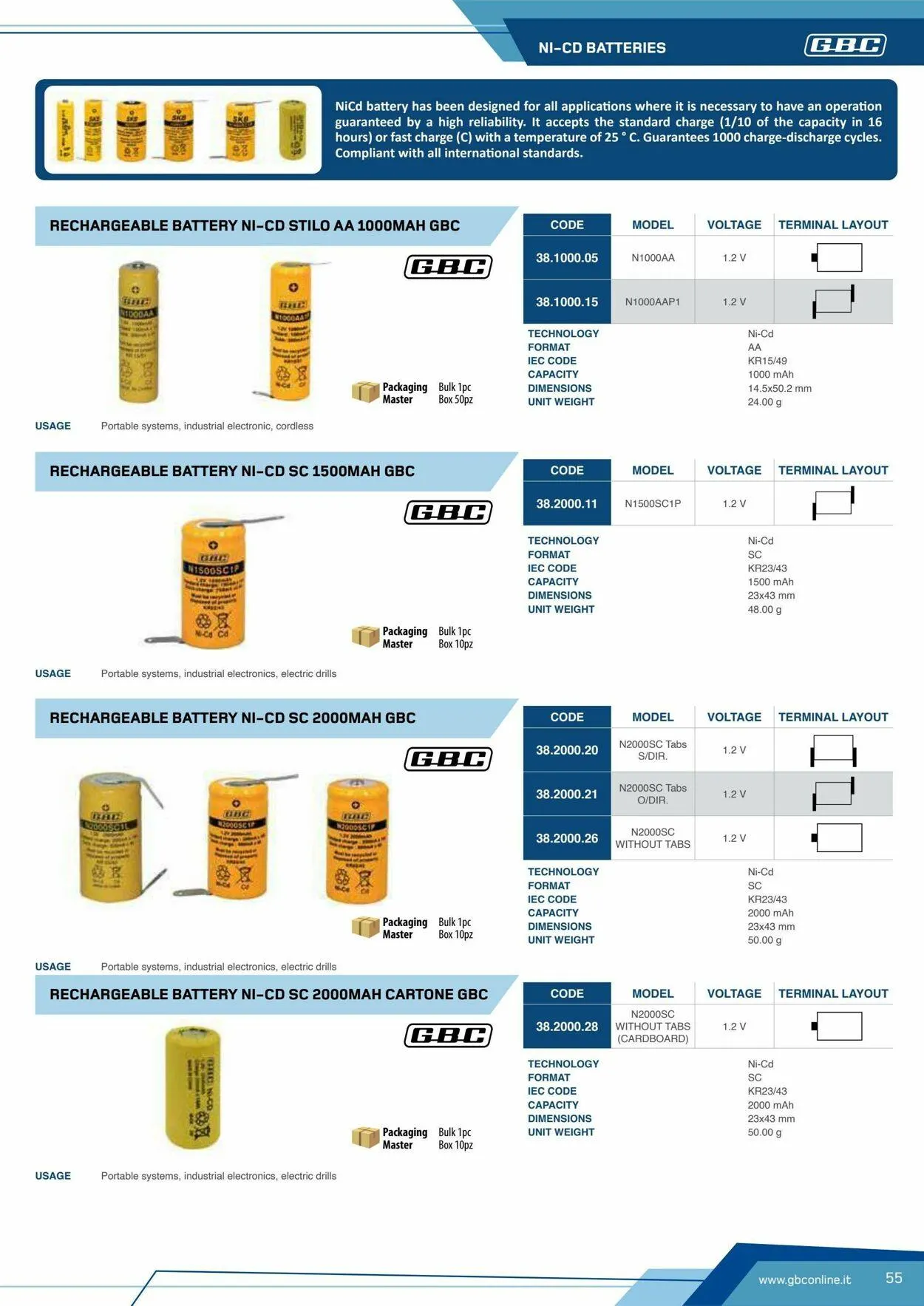 GBC Volantino attuale da 17 ottobre a 31 ottobre di 2025 - Pagina del volantino 55