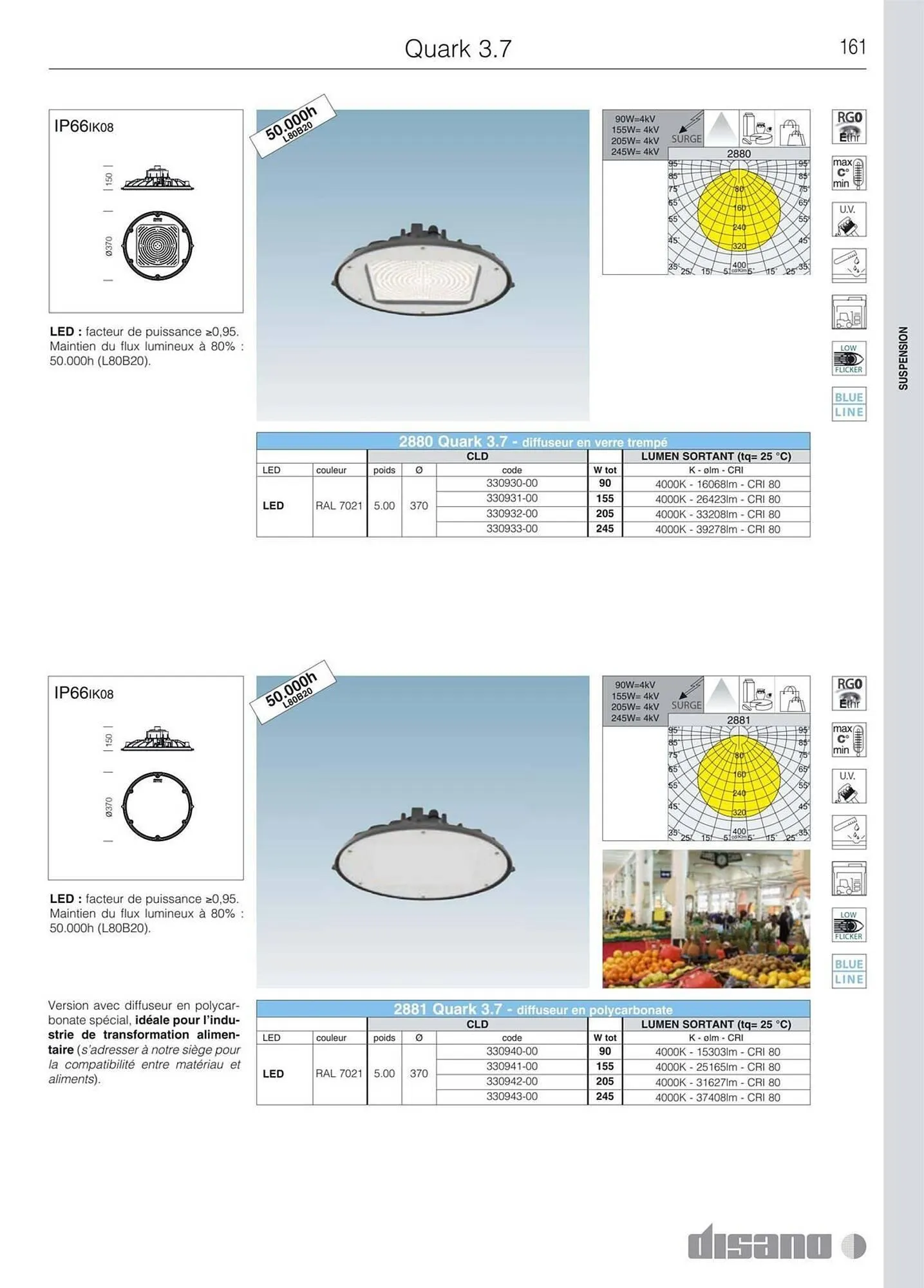 Volantino Disano da 8 marzo a 26 aprile di 2025 - Pagina del volantino 189