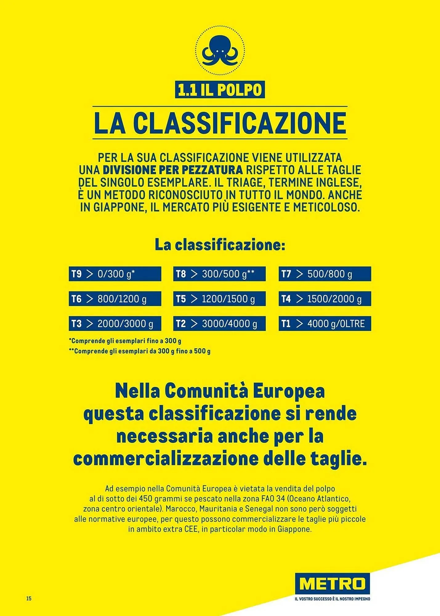 Volantino Metro da 1 luglio a 30 giugno di 2026 - Pagina del volantino 15