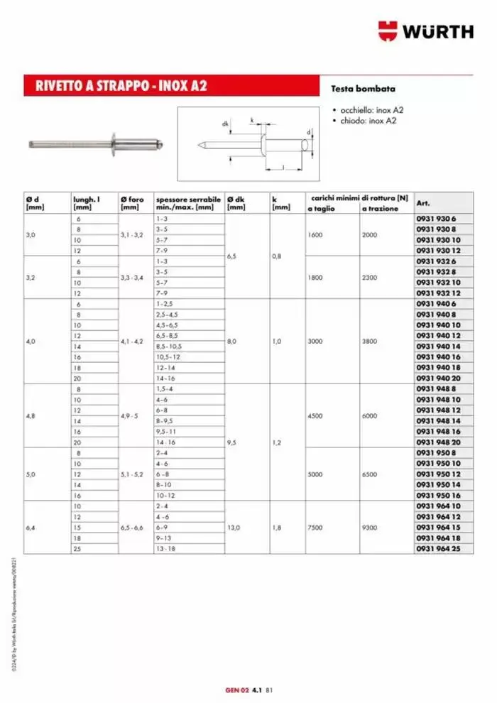 Catalogo generale da 29 aprile a 31 dicembre di 2025 - Pagina del volantino 875