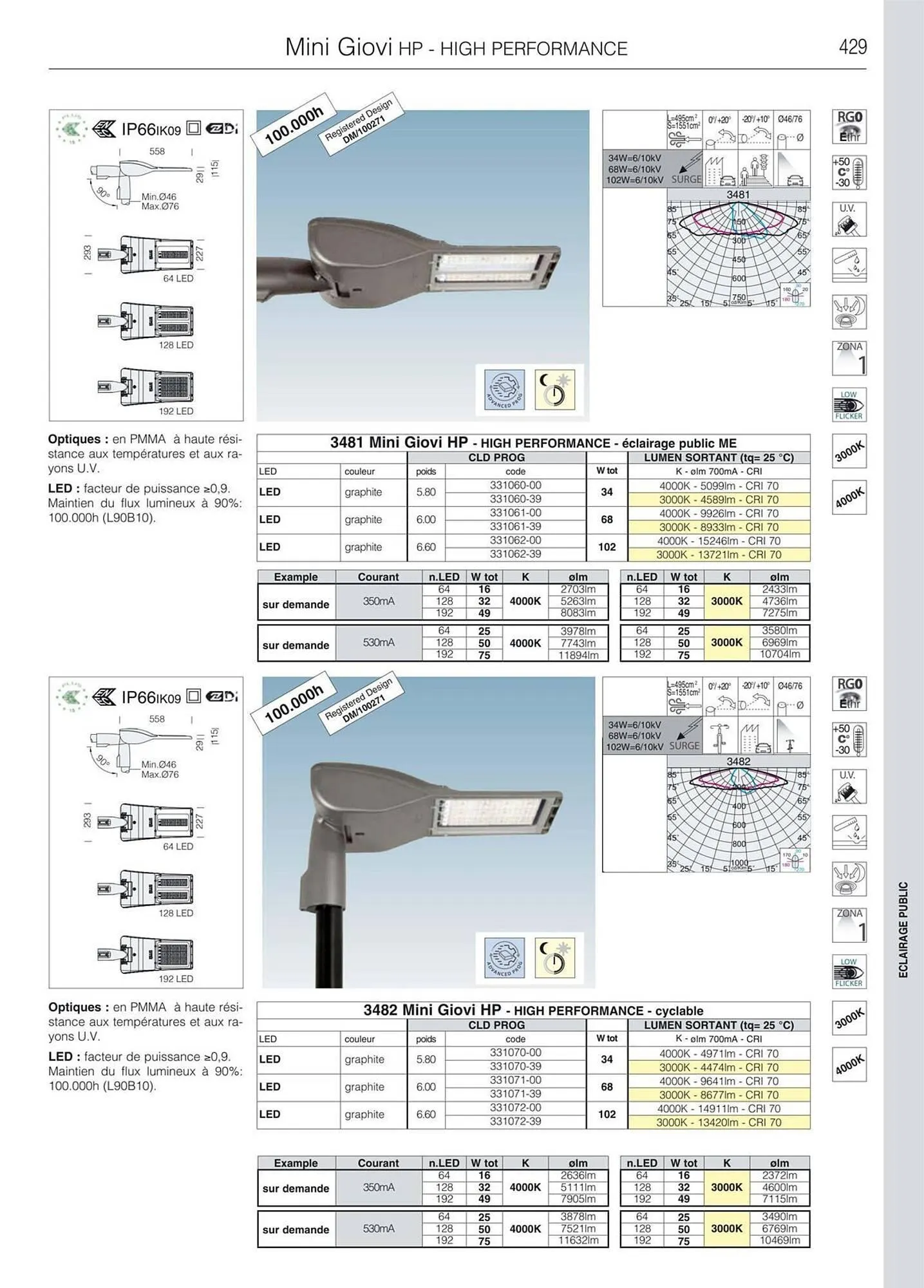 Volantino Disano da 8 marzo a 26 aprile di 2025 - Pagina del volantino 457