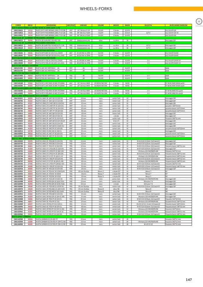 Catalogo AM 2025 da 17 gennaio a 31 dicembre di 2025 - Pagina del volantino 155