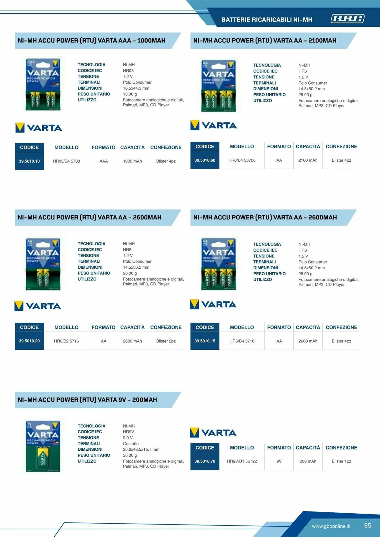 GBC Volantino attuale da 19 maggio a 2 giugno di 2025 - Pagina del volantino 95
