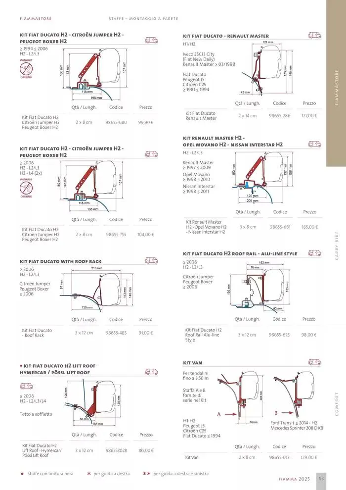 Catalogo Prodotti 2025 da 14 gennaio a 31 dicembre di 2025 - Pagina del volantino 53