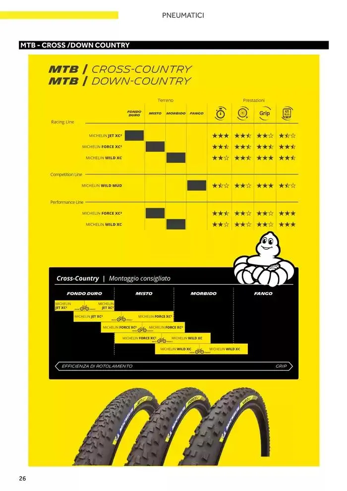 Catalogo AM 2025 da 17 gennaio a 31 dicembre di 2025 - Pagina del volantino 34