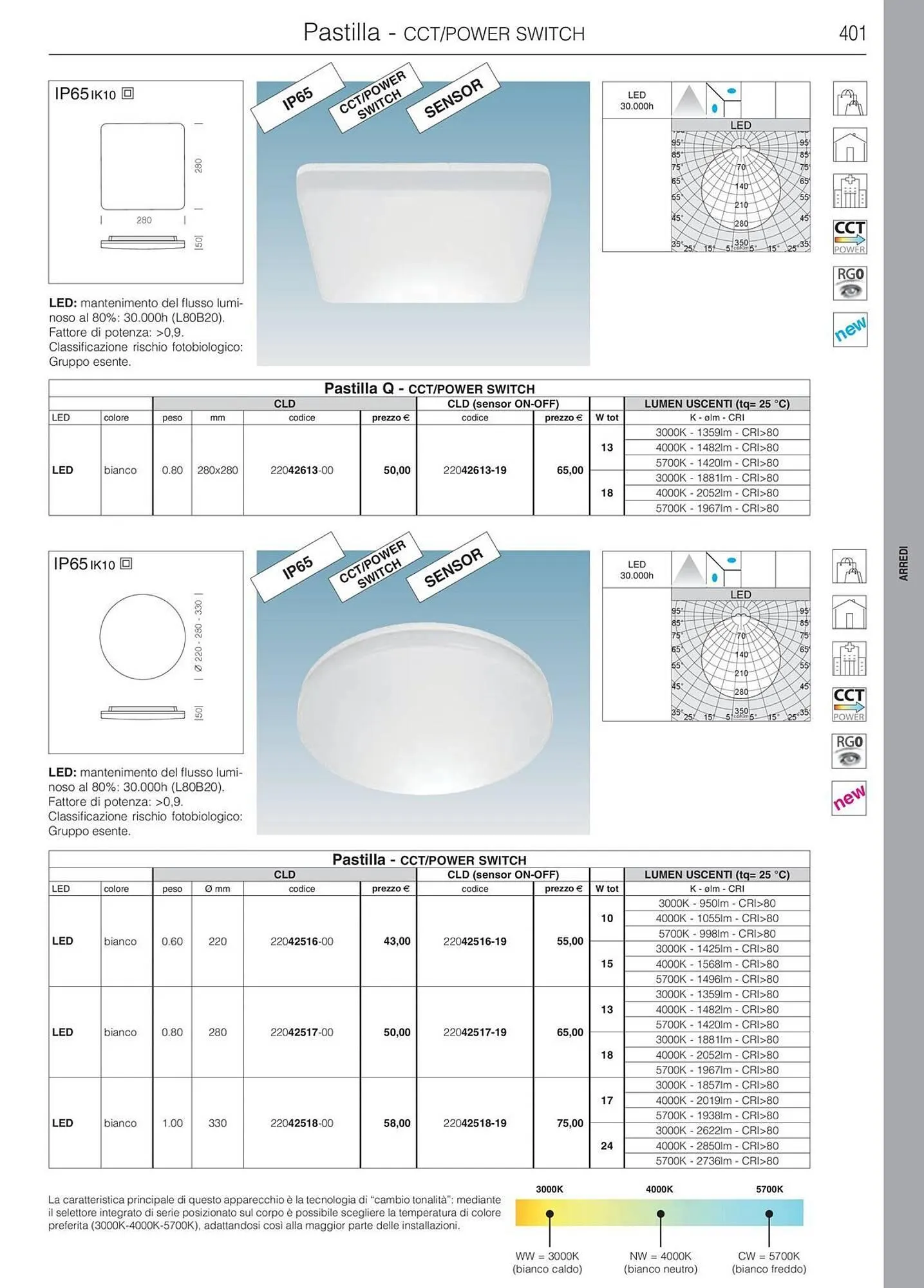 Volantino Disano da 16 gennaio a 31 ottobre di 2025 - Pagina del volantino 402