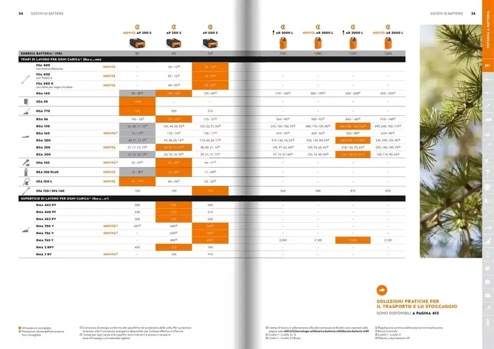 Catalogo 2025 da 21 gennaio a 31 dicembre di 2025 - Pagina del volantino 18