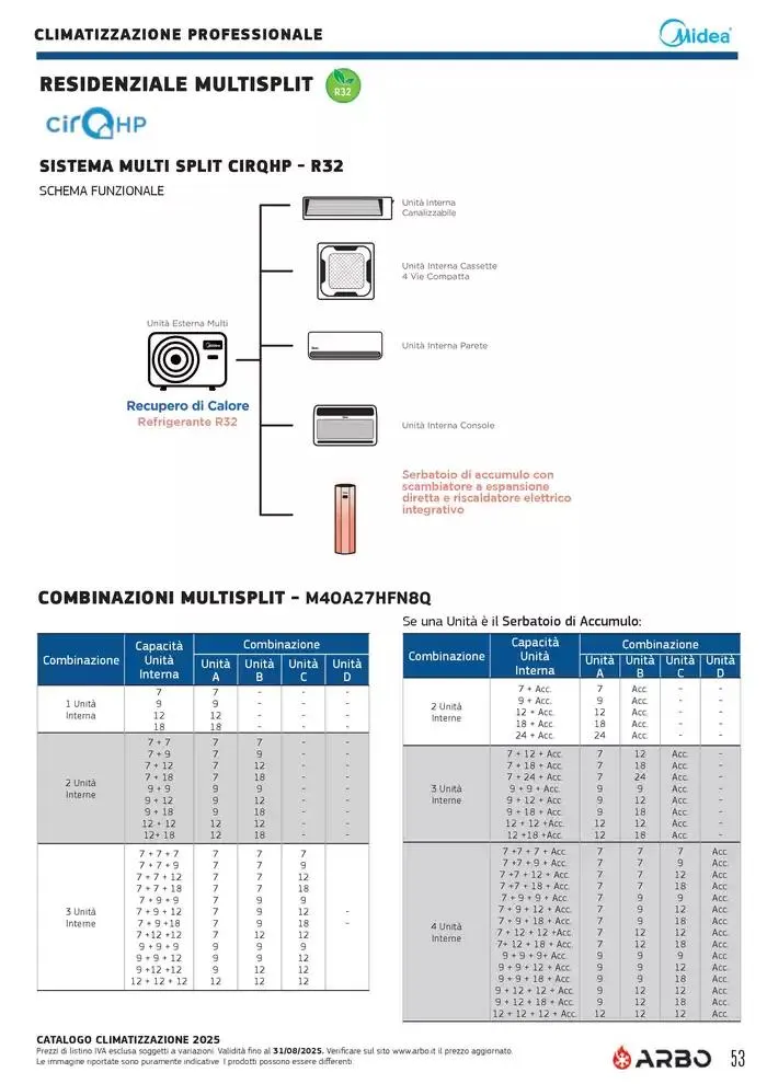 Catalogo Climatizzazione 2025 da 1 gennaio a 31 dicembre di 2025 - Pagina del volantino 53