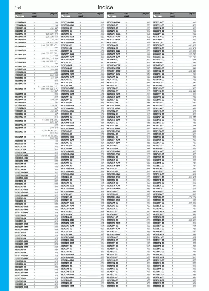 Fosnova LED 24/25 da 16 gennaio a 31 ottobre di 2025 - Pagina del volantino 456