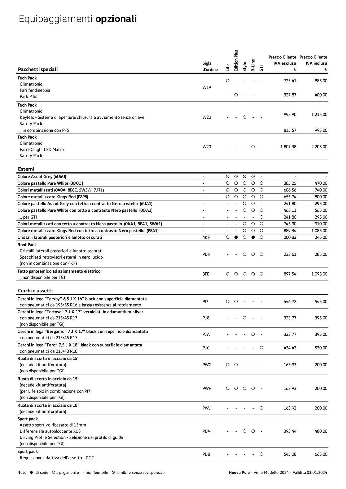 Volantino Volkswagen da 6 febbraio a 31 dicembre di 2024 - Pagina del volantino 20