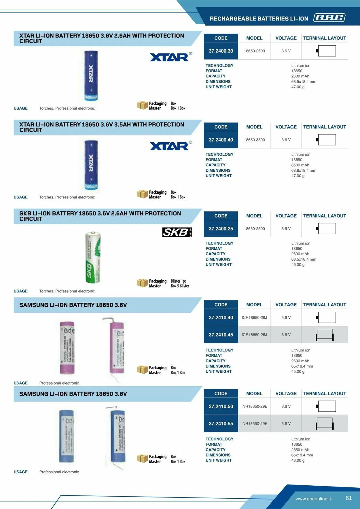 GBC Volantino attuale da 17 ottobre a 31 ottobre di 2025 - Pagina del volantino 61