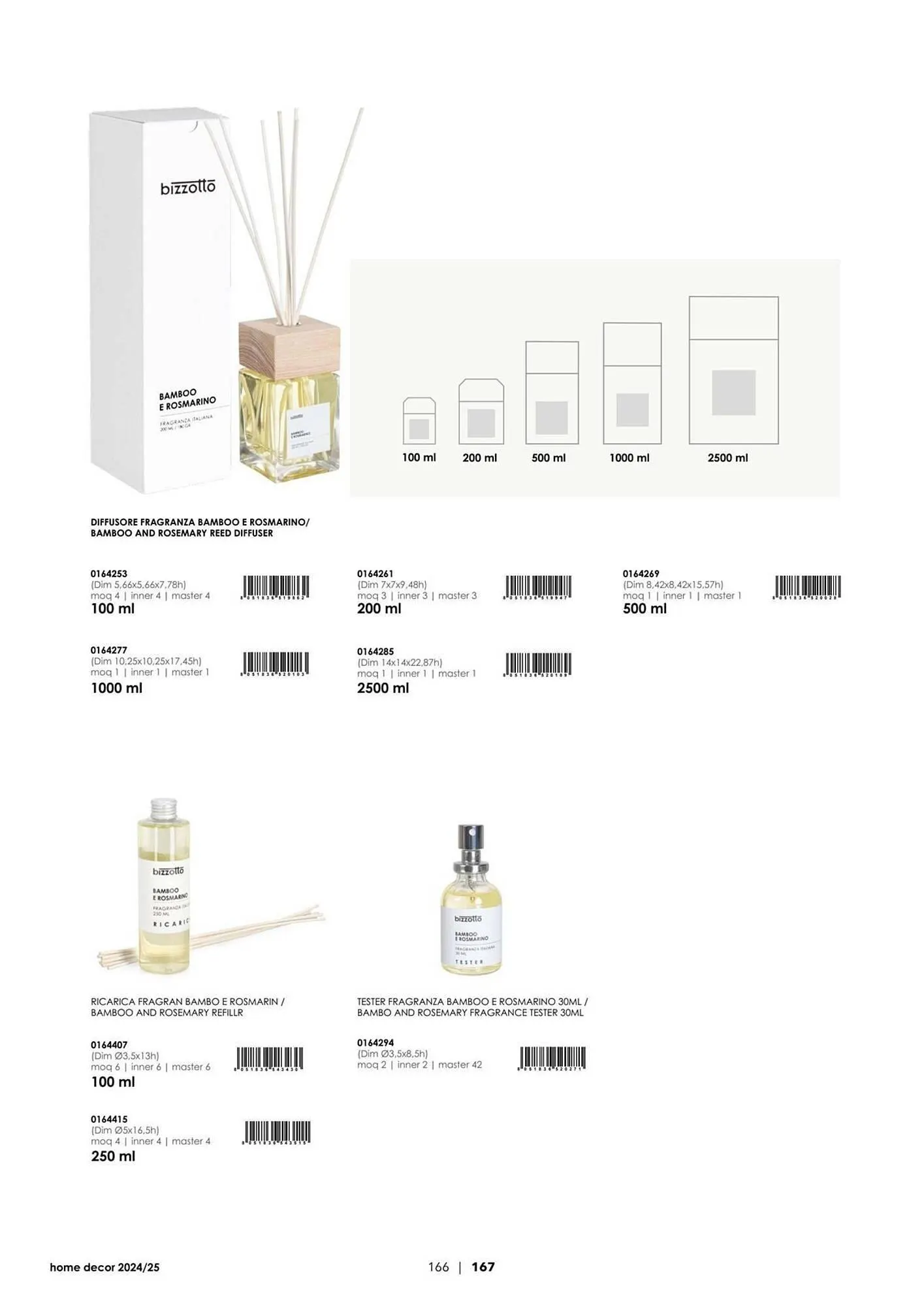 Volantino Bizzotto da 21 gennaio a 31 dicembre di 2025 - Pagina del volantino 168