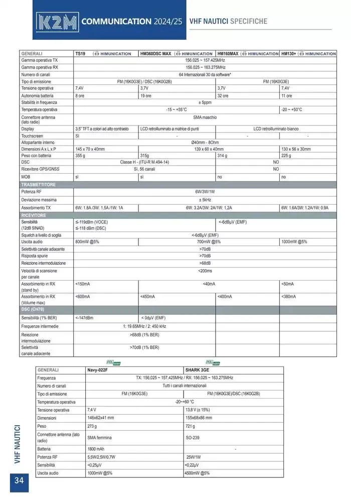 Comunicazione K2M da 28 gennaio a 31 dicembre di 2025 - Pagina del volantino 34