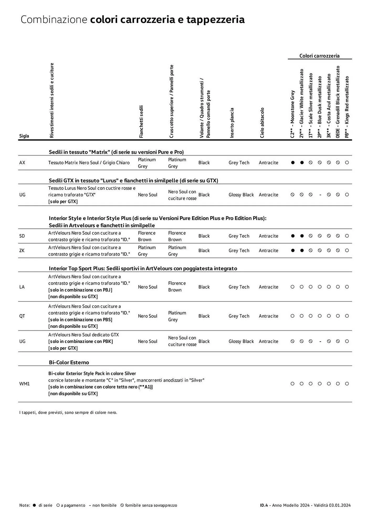 Volantino Volkswagen da 6 febbraio a 31 dicembre di 2024 - Pagina del volantino 174