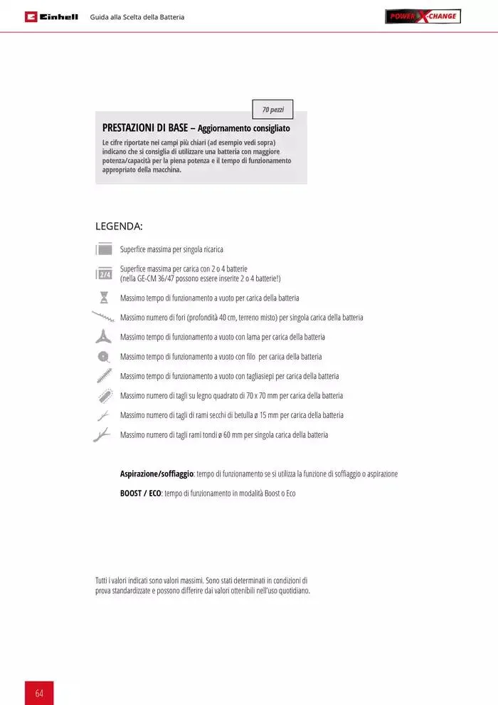 Giardinaggio 2025 da 11 febbraio a 31 dicembre di 2025 - Pagina del volantino 64