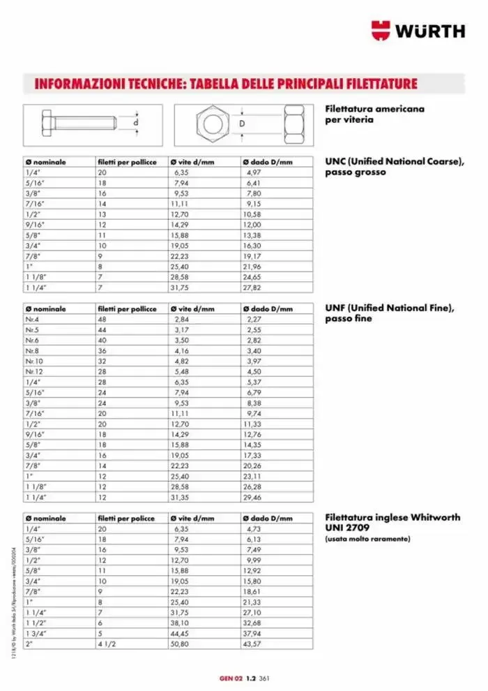 Catalogo generale da 29 aprile a 31 dicembre di 2025 - Pagina del volantino 755