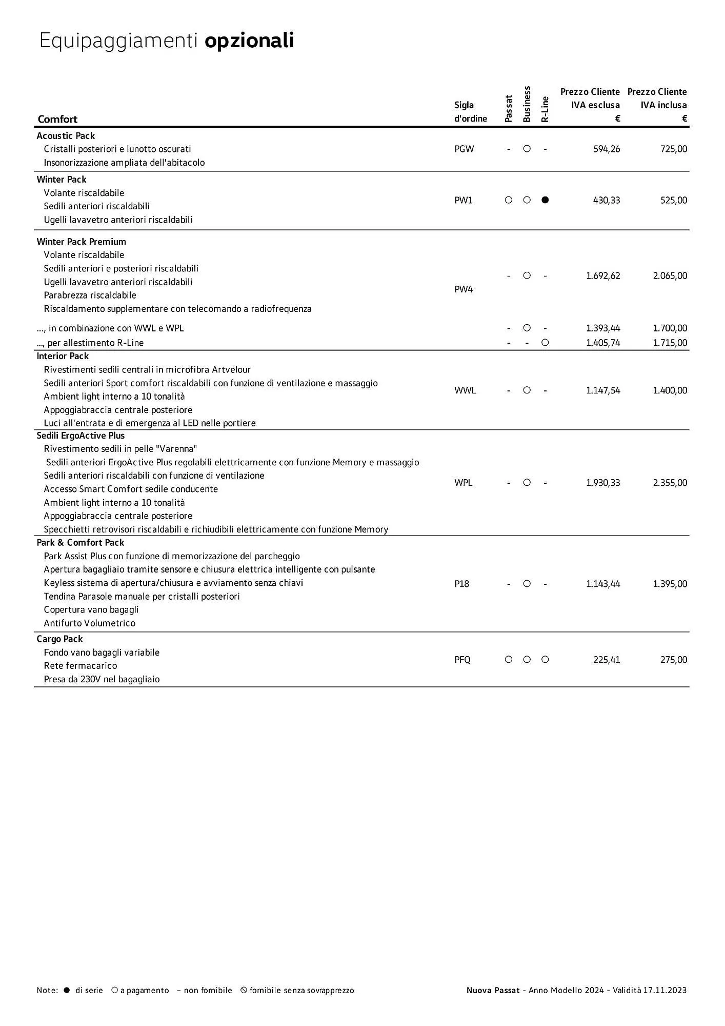 Volantino Volkswagen Nuova Passat e Nuova Passat eTSI da 3 gennaio a 4 gennaio di 2025 - Pagina del volantino 6