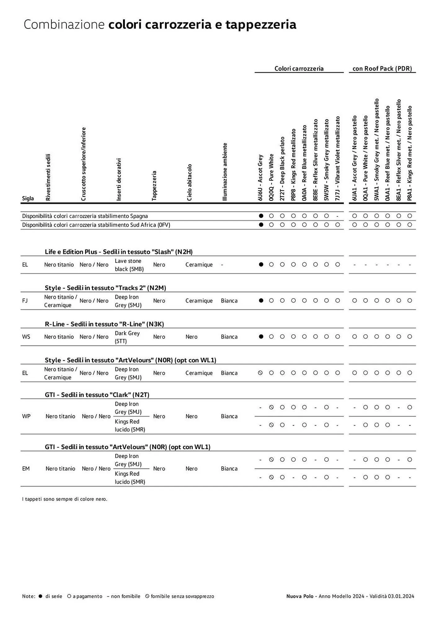 Volantino Volkswagen da 6 febbraio a 31 dicembre di 2024 - Pagina del volantino 24