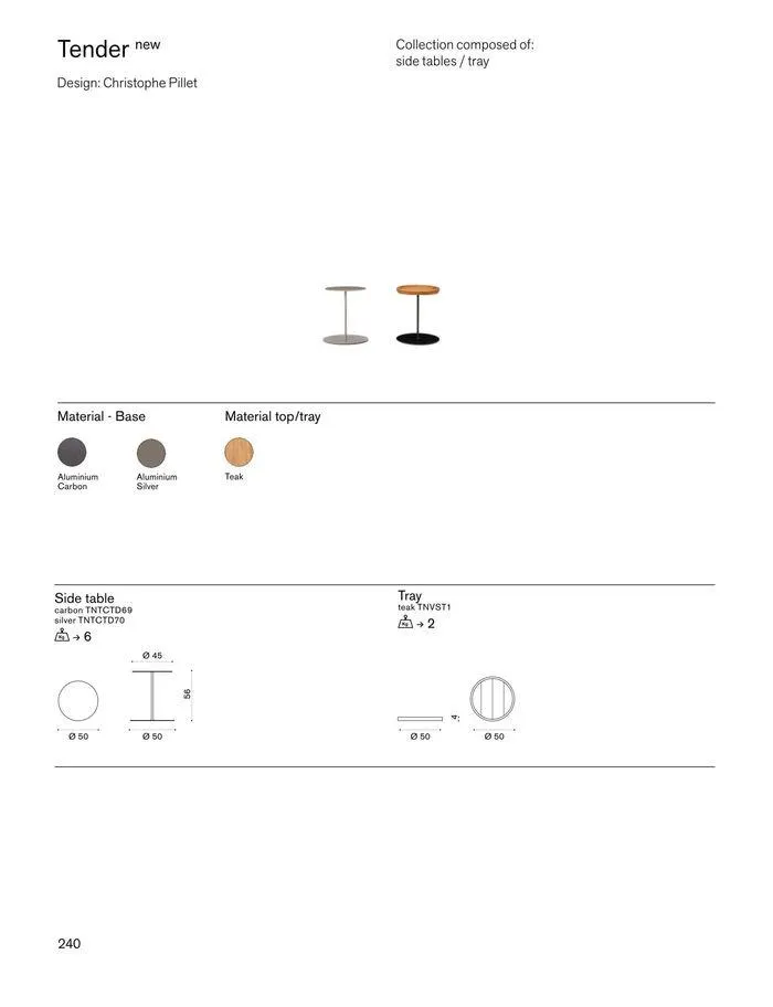 Outdoor decor collections 2024 da 1 febbraio a 30 giugno di 2024 - Pagina del volantino 242