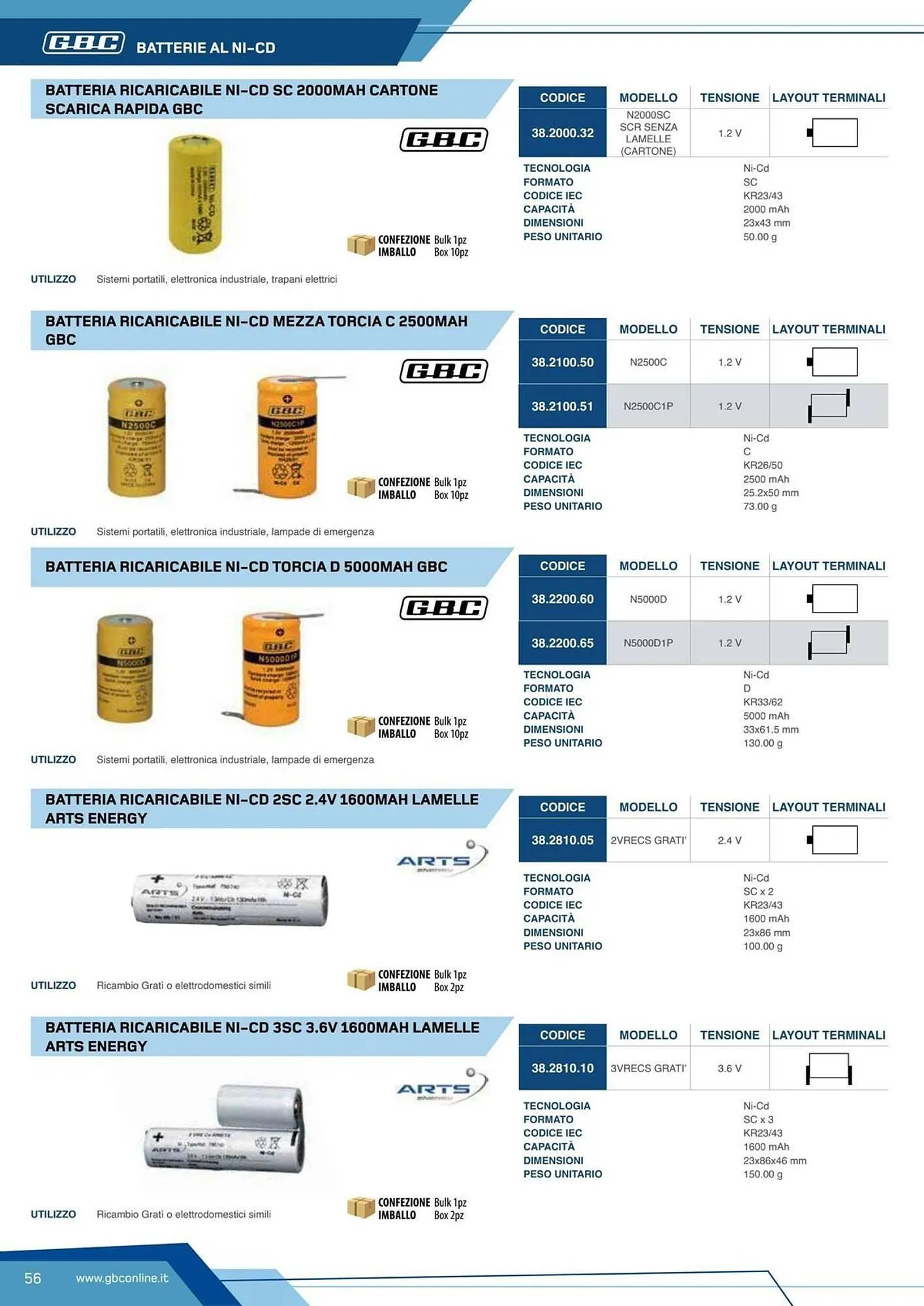 Volantino Gbc da 7 marzo a 31 dicembre di 2025 - Pagina del volantino 56