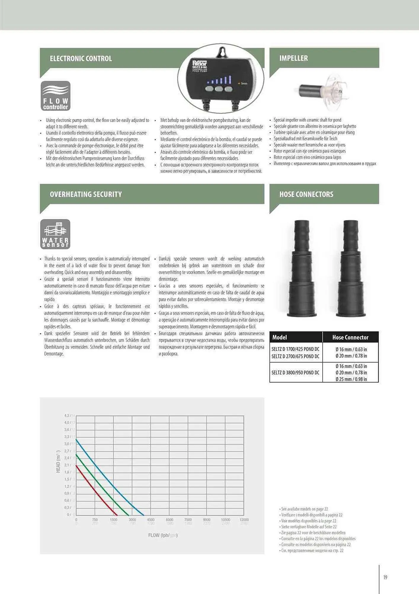 Volantino Ferplast da 12 maggio a 31 dicembre di 2024 - Pagina del volantino 19