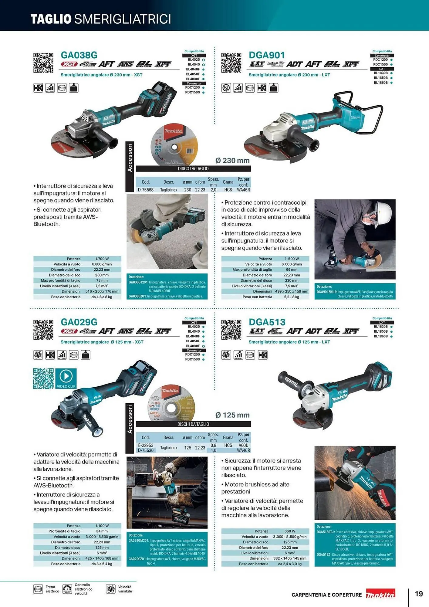 Volantino Makita da 5 giugno a 31 dicembre di 2025 - Pagina del volantino 19