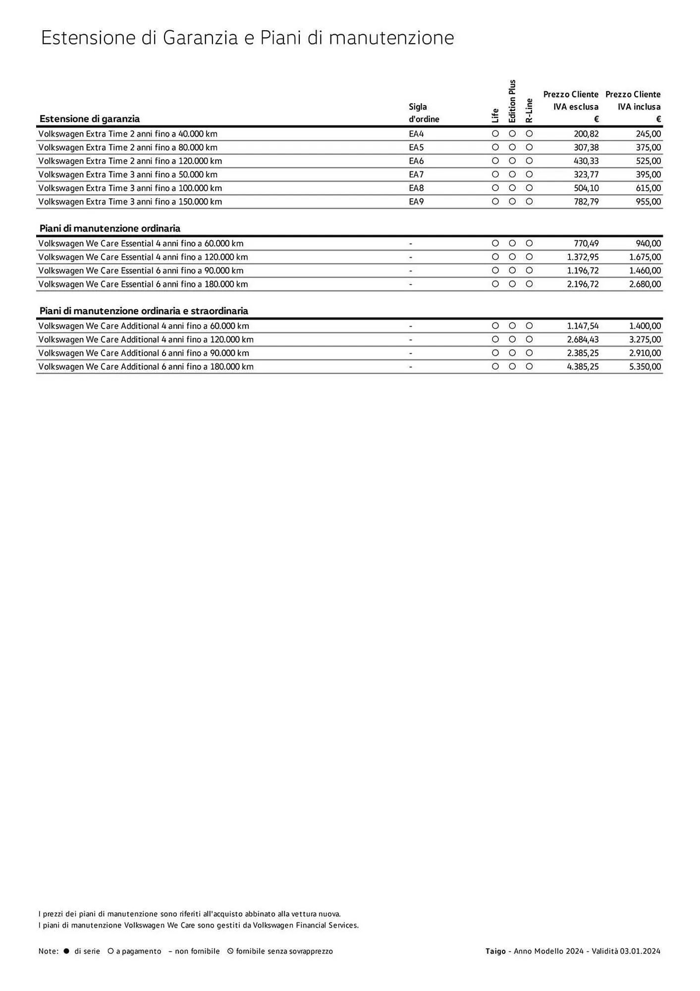 Volantino Volkswagen da 6 febbraio a 31 dicembre di 2024 - Pagina del volantino 59