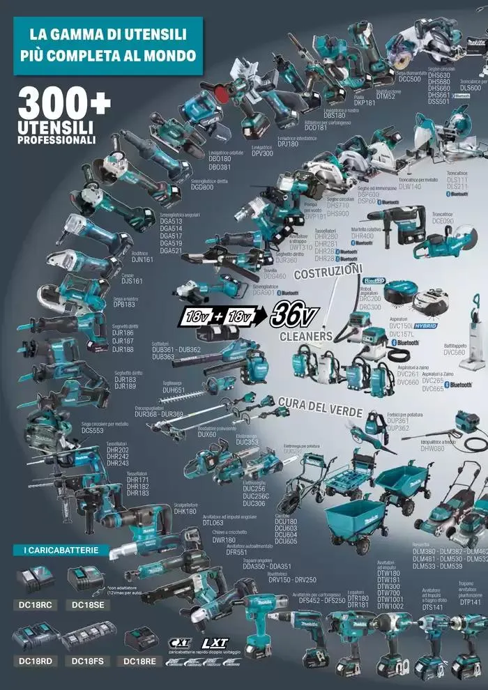 Planet da 1 ottobre a 30 marzo di 2025 - Pagina del volantino 30