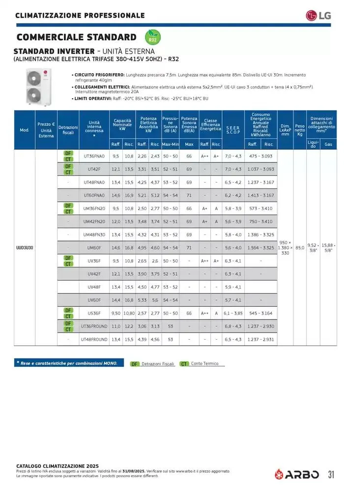 Catalogo Climatizzazione 2025 da 1 gennaio a 31 dicembre di 2025 - Pagina del volantino 31