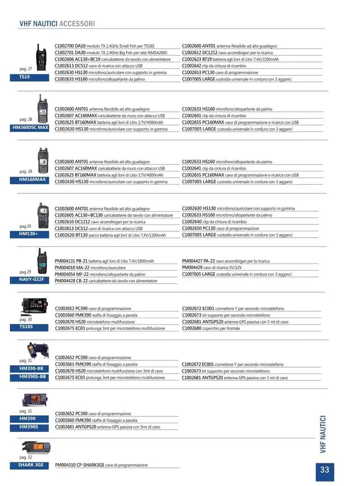 Comunicazione K2M da 28 gennaio a 31 dicembre di 2025 - Pagina del volantino 33