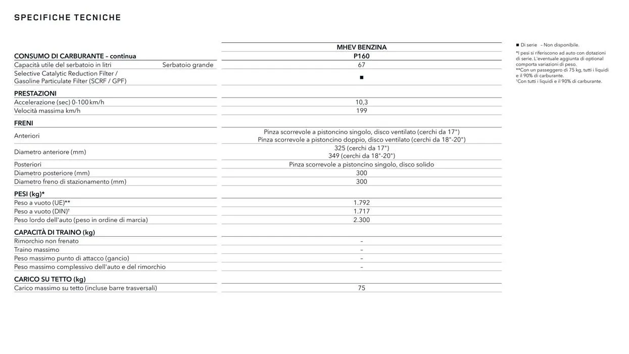 Range Rover Evoque da 13 aprile a 31 gennaio di 2028 - Pagina del volantino 32