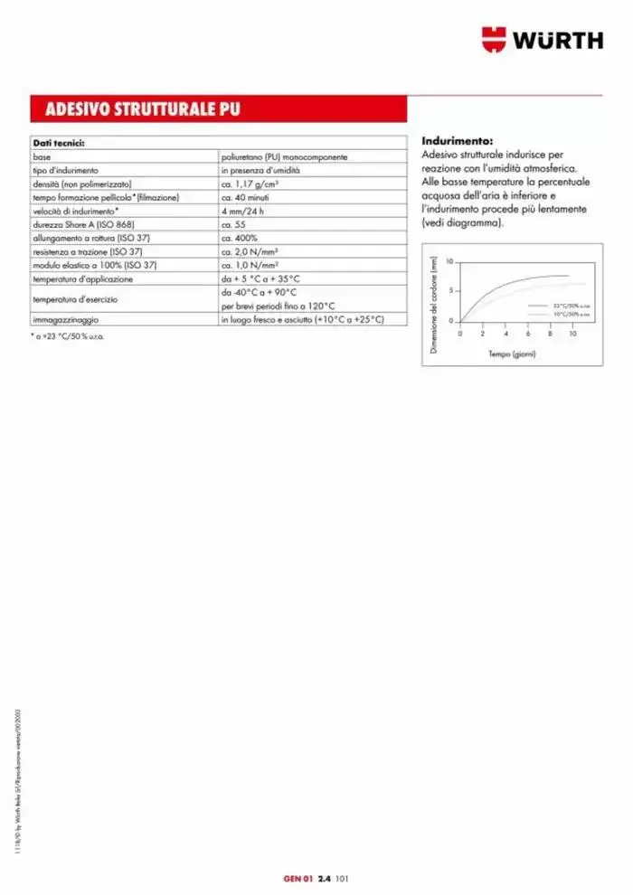 Catalogo generale da 29 aprile a 31 dicembre di 2025 - Pagina del volantino 134