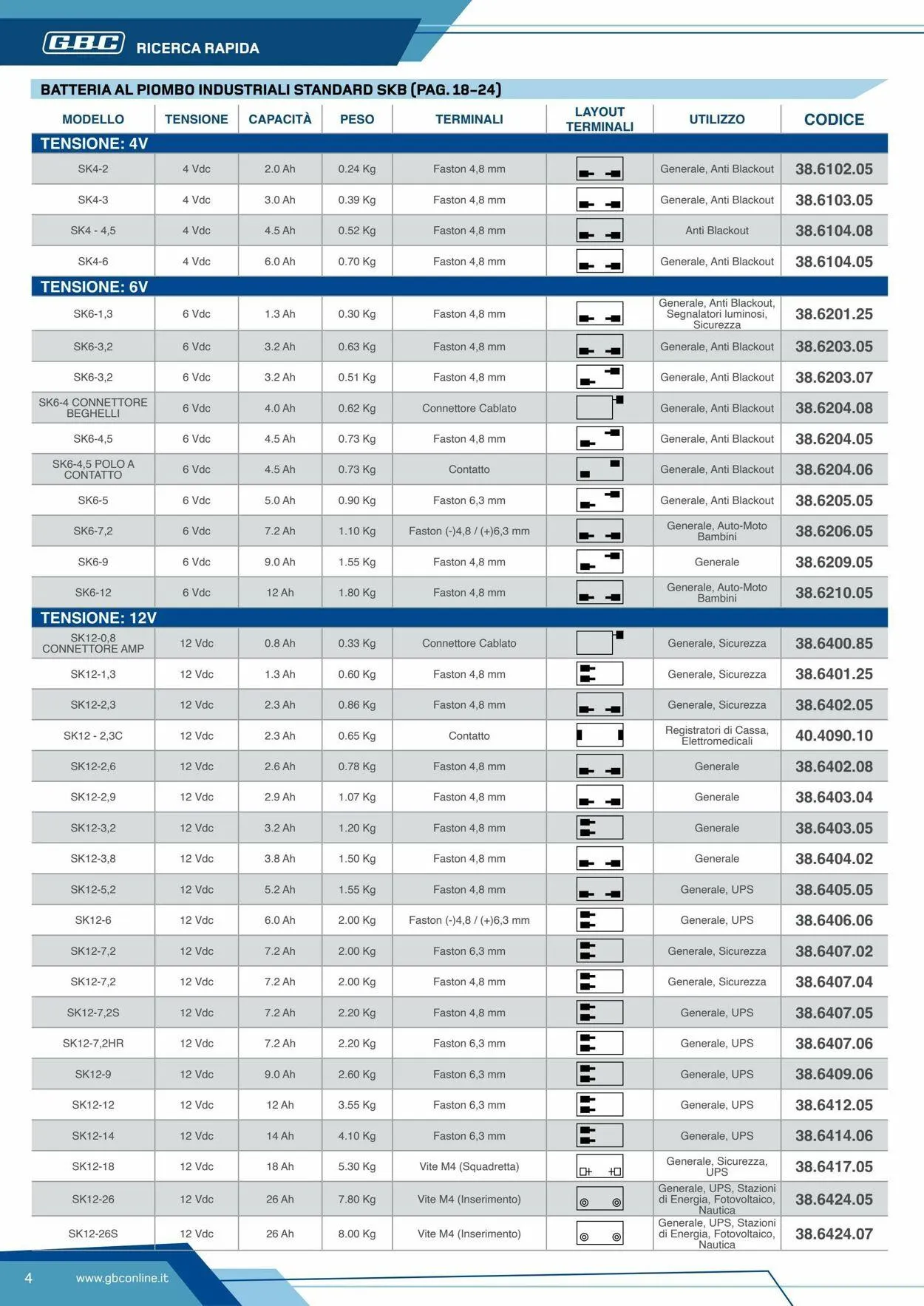 GBC Volantino attuale da 19 maggio a 2 giugno di 2025 - Pagina del volantino 4
