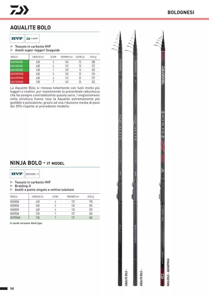 Catalogo 2025 da 4 febbraio a 31 dicembre di 2025 - Pagina del volantino 142