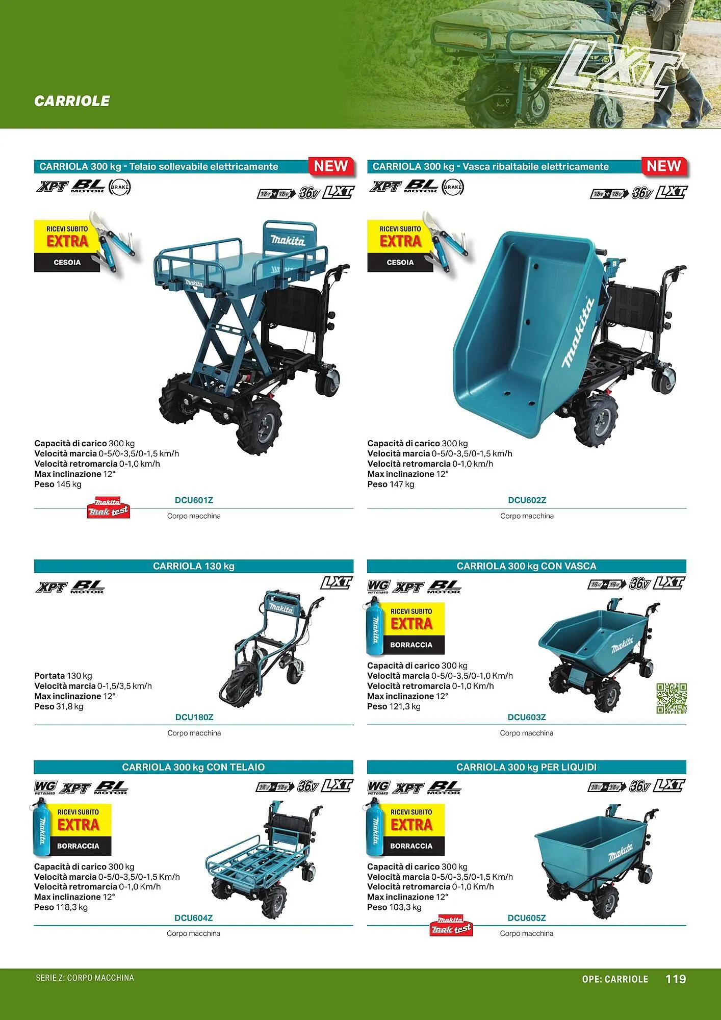 Volantino Makita da 1 aprile a 1 ottobre di 2024 - Pagina del volantino 121