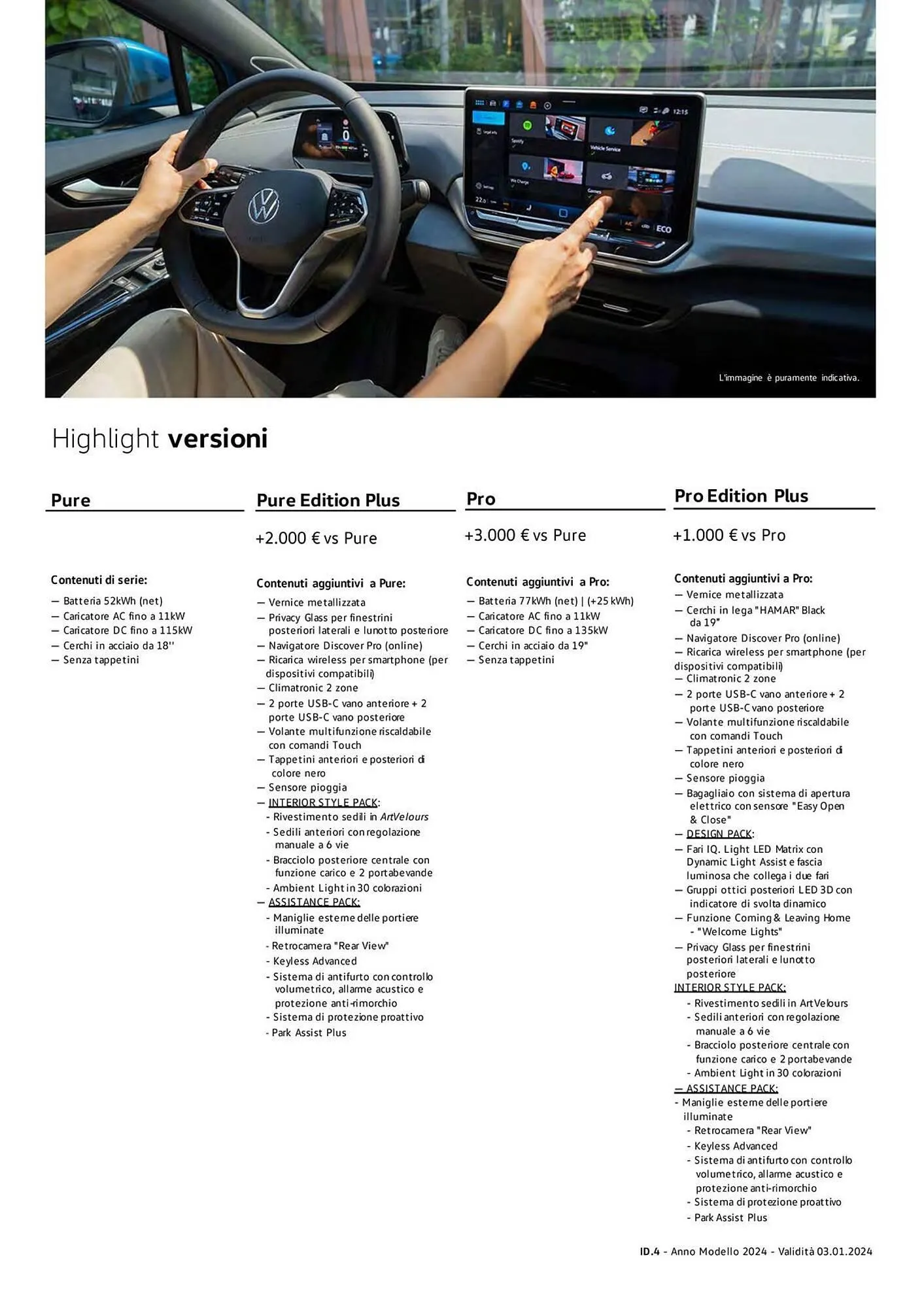 Volantino Volkswagen da 6 febbraio a 31 dicembre di 2024 - Pagina del volantino 168