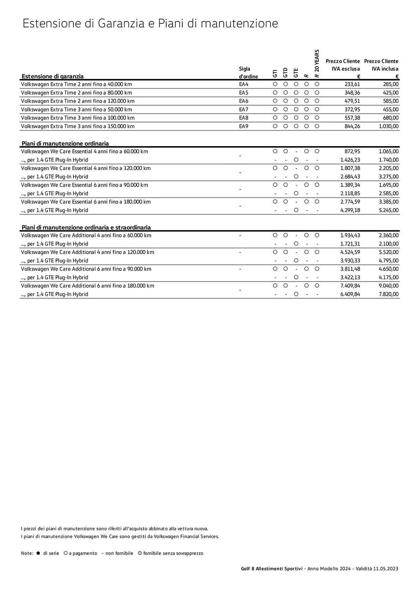 Volantino Volkswagen da 6 febbraio a 31 dicembre di 2024 - Pagina del volantino 122