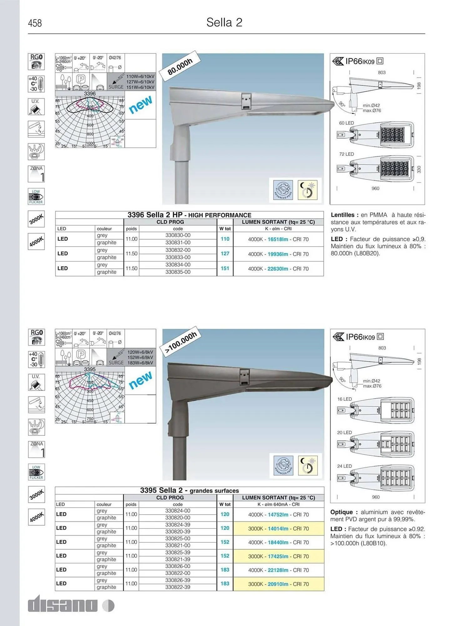 Volantino Disano da 8 marzo a 26 aprile di 2025 - Pagina del volantino 486