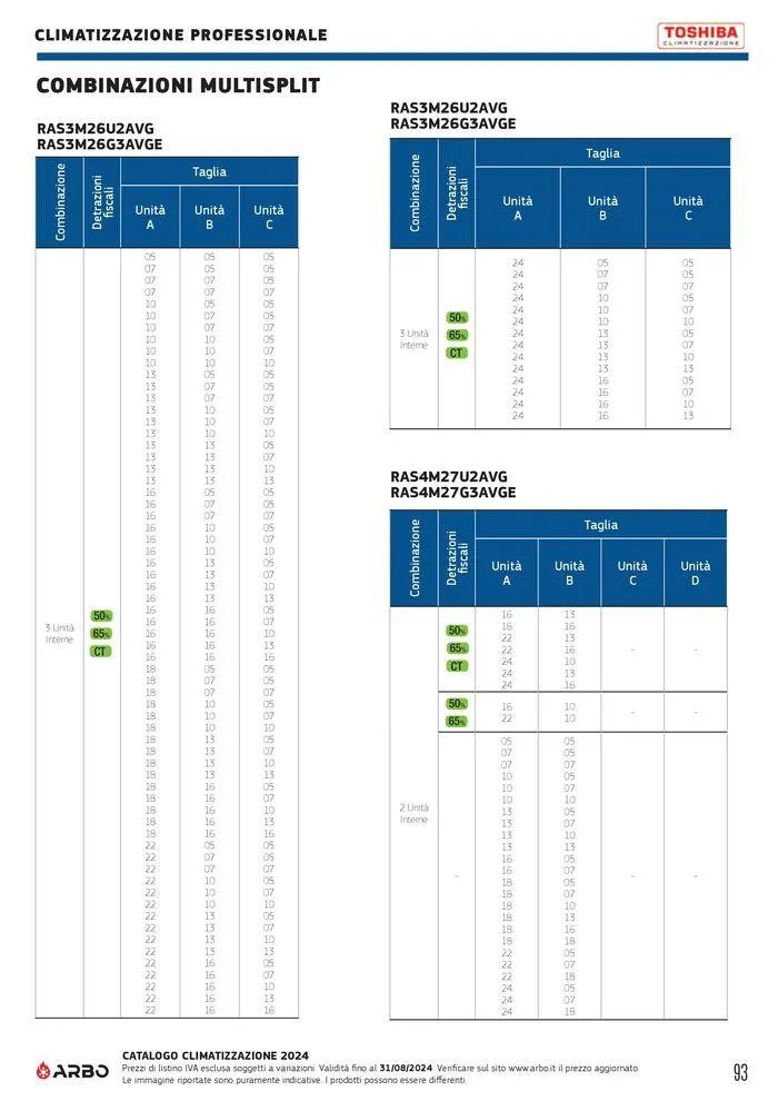 Catalogo climatizzazione 2024 da 17 maggio a 31 dicembre di 2024 - Pagina del volantino 93