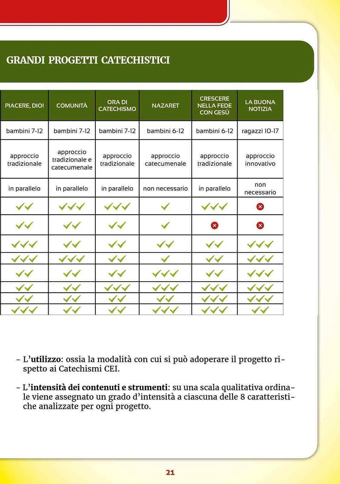 Volantino Elledici da 27 luglio a 31 dicembre di 2024 - Pagina del volantino 21