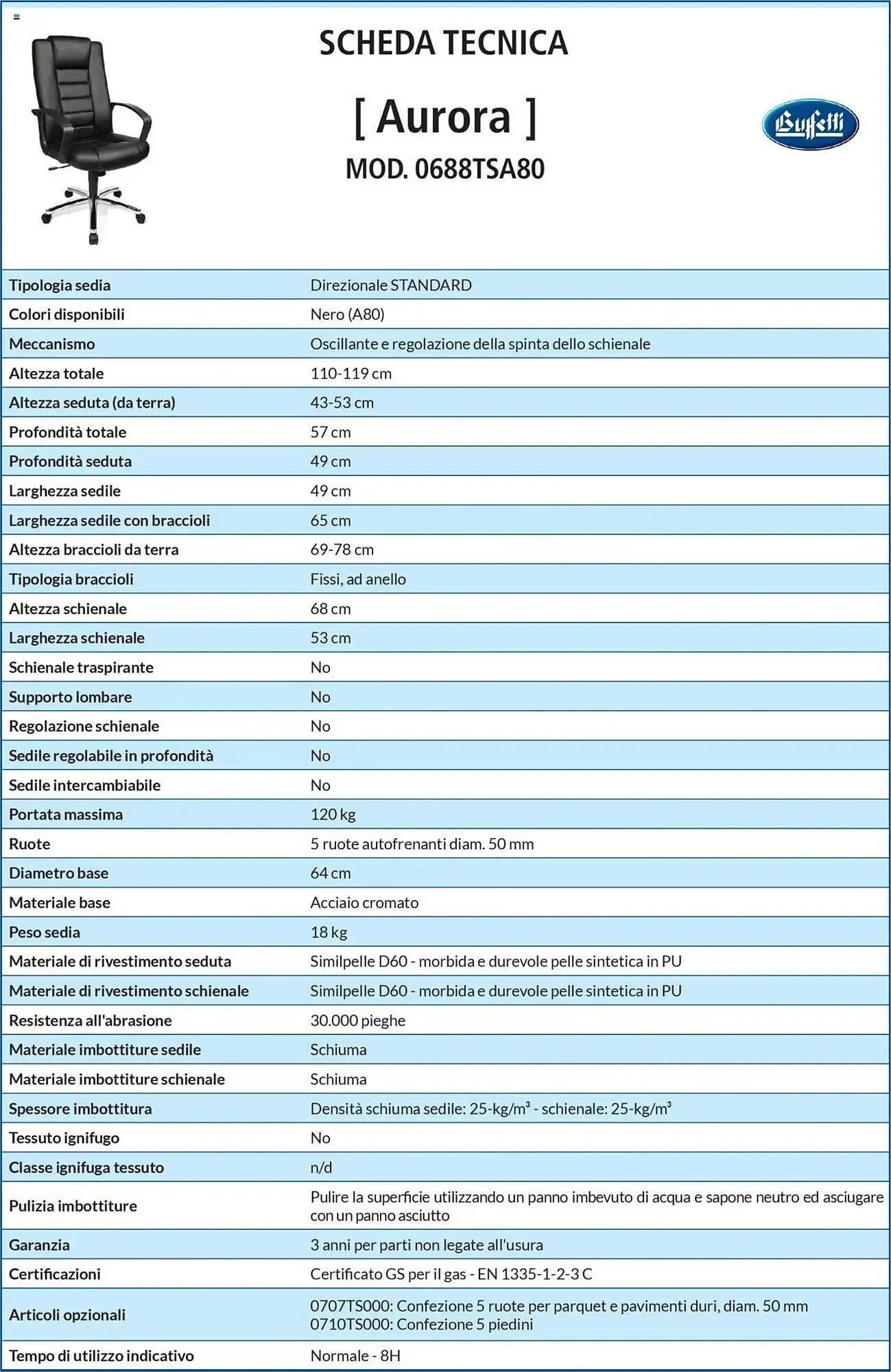 Volantino Buffetti da 28 giugno a 31 agosto di 2025 - Pagina del volantino 12