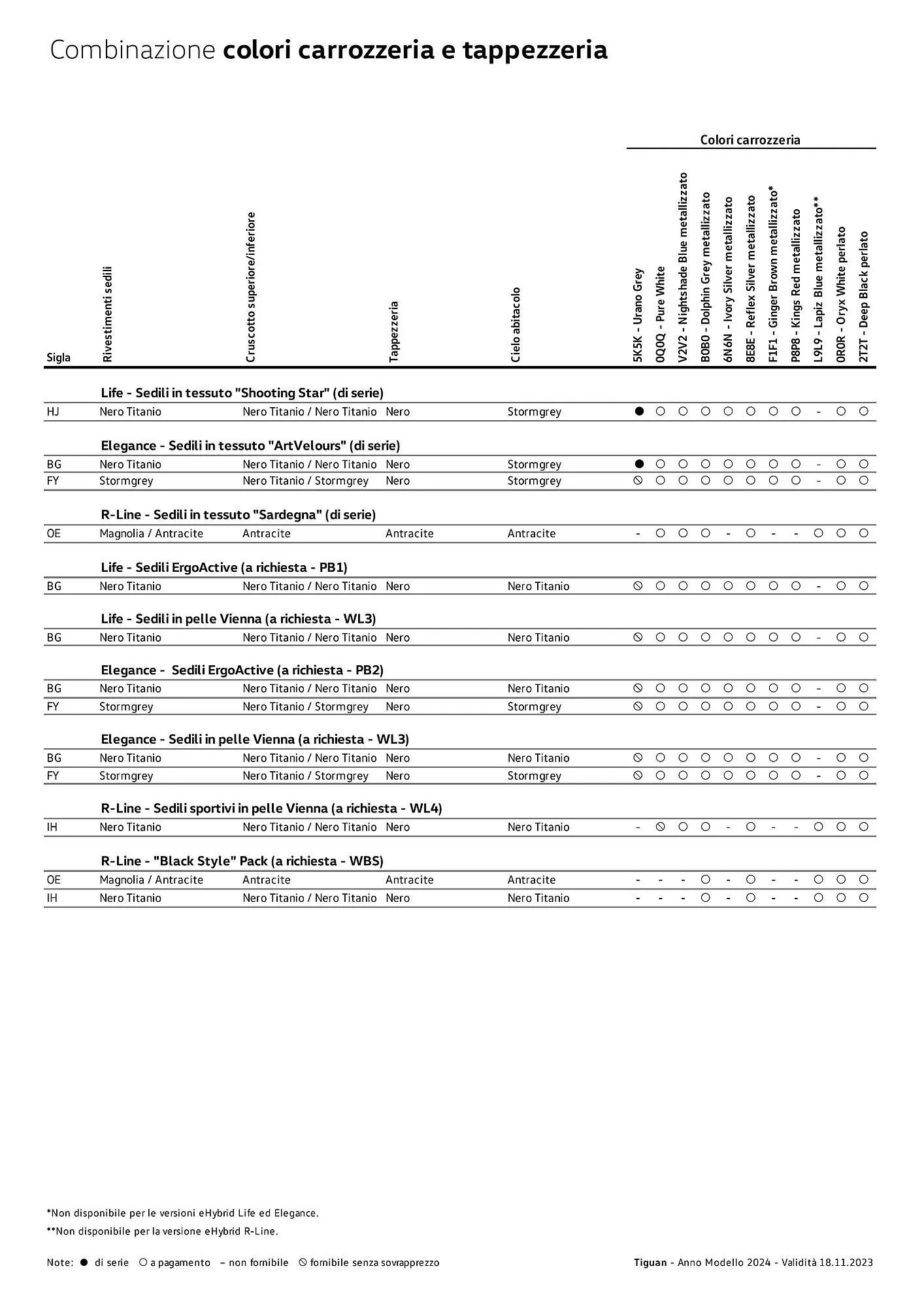 Volantino Volkswagen Tiguan e Tiguan eHybrid da 3 gennaio a 4 gennaio di 2025 - Pagina del volantino 10