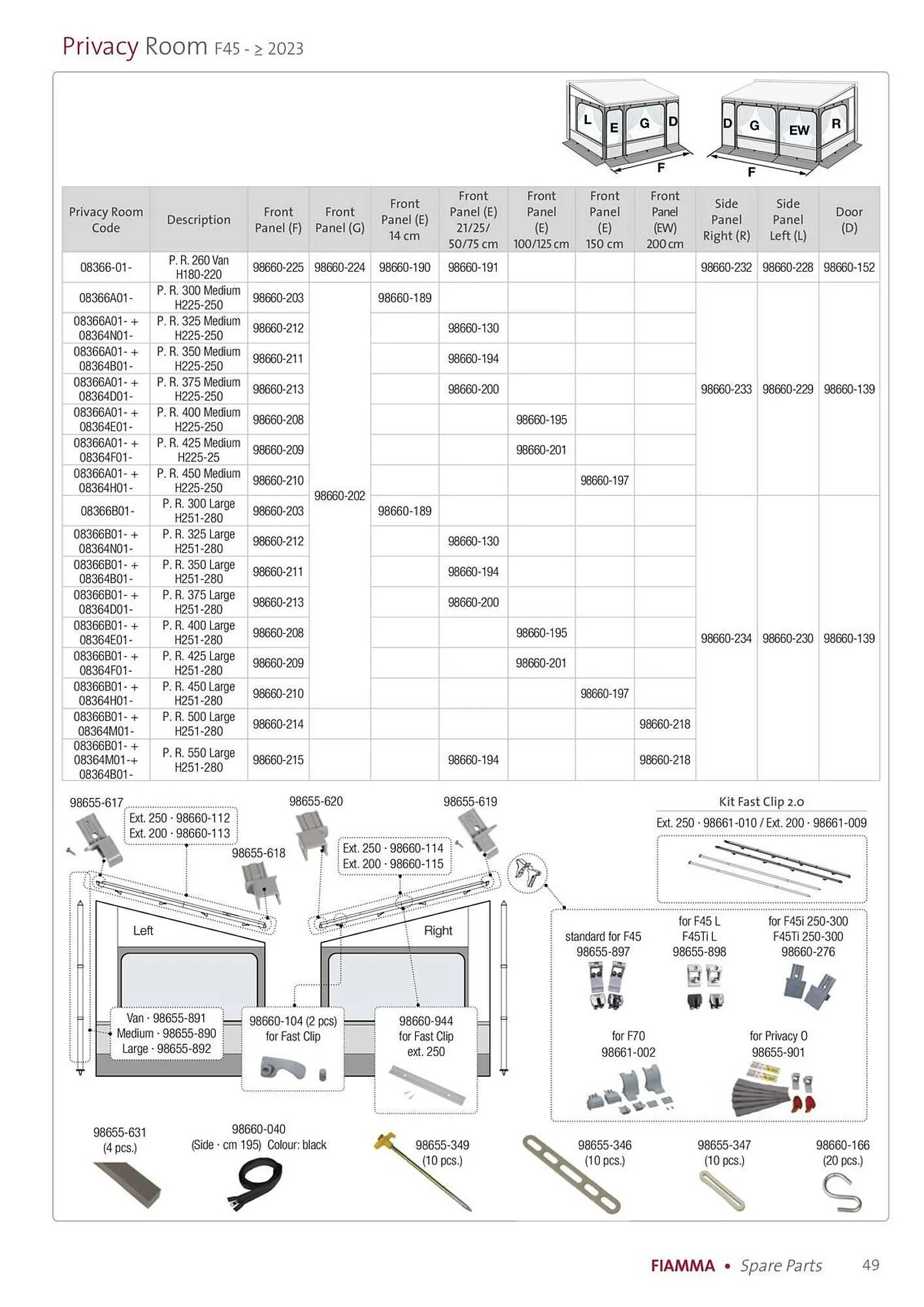 Volantino Fiamma da 14 gennaio a 31 dicembre di 2025 - Pagina del volantino 49