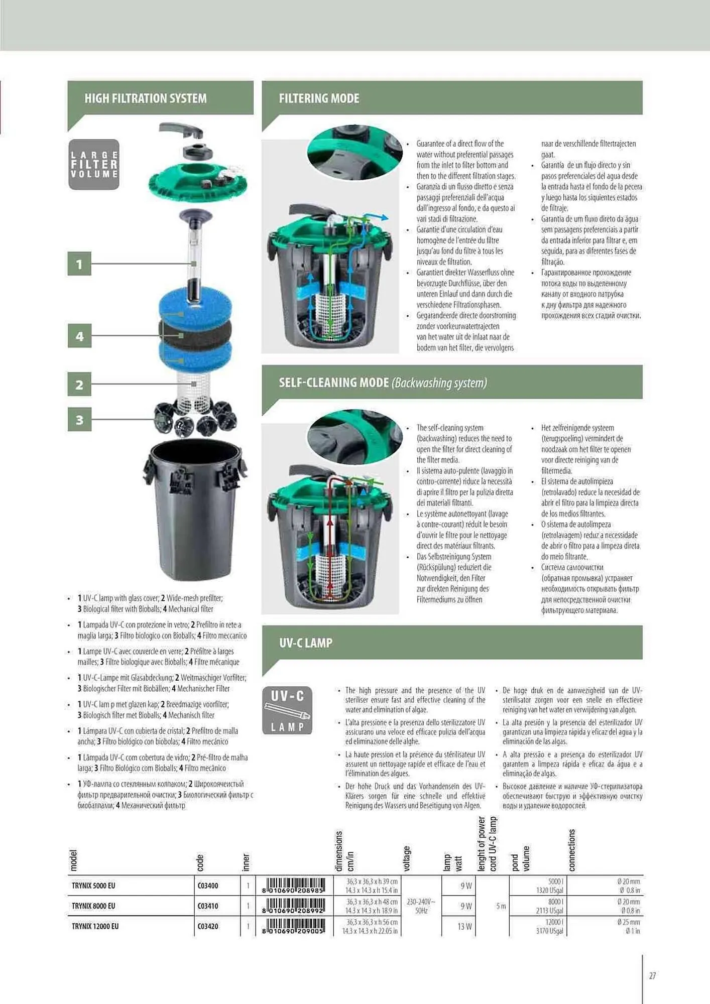 Volantino Ferplast da 12 maggio a 31 dicembre di 2024 - Pagina del volantino 27