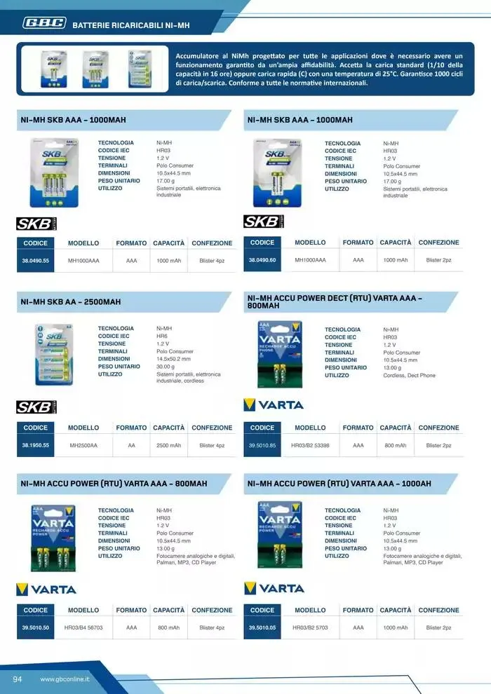 Catalogo Batteries and Power da 7 marzo a 31 dicembre di 2025 - Pagina del volantino 94