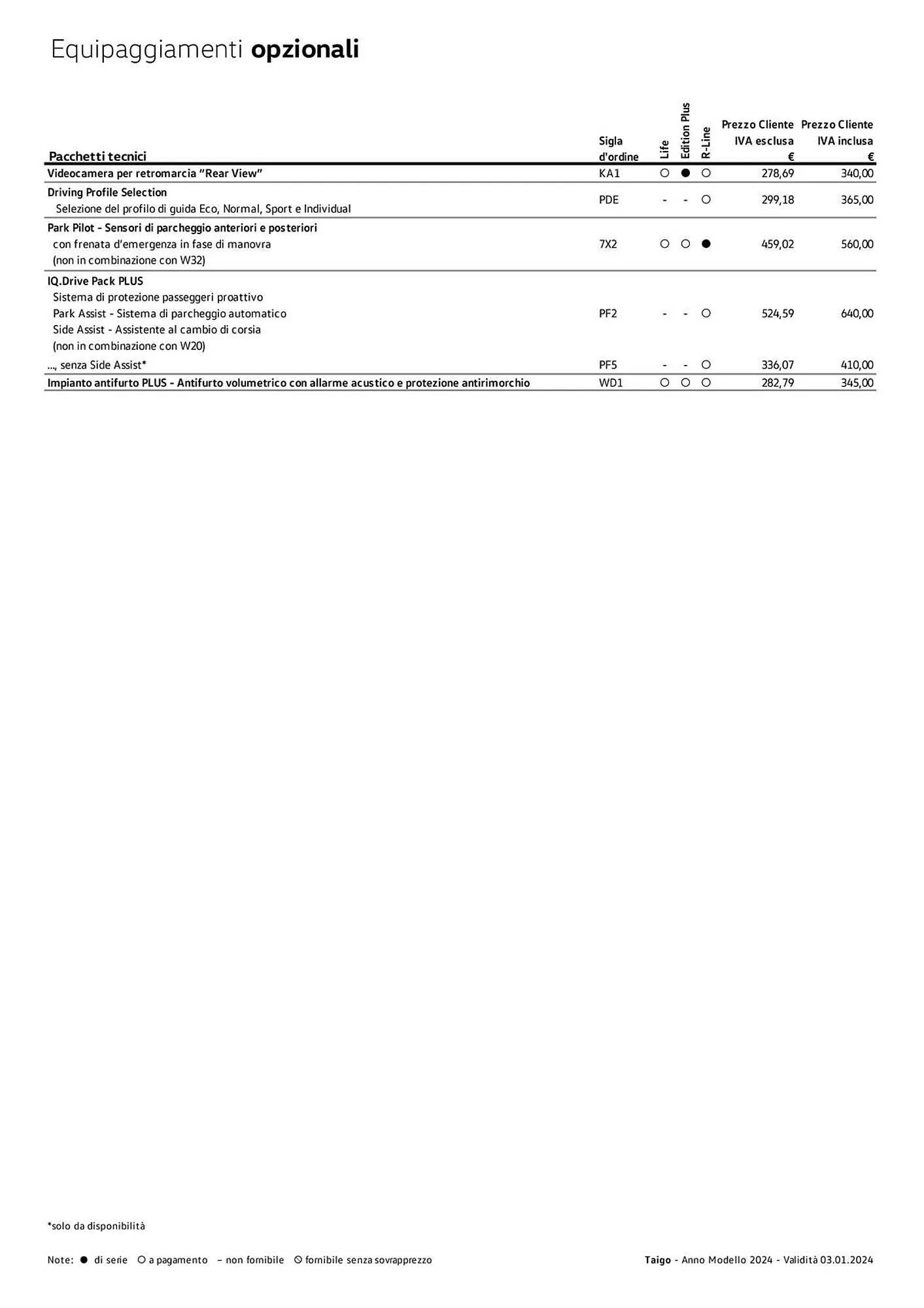 Volantino Volkswagen da 6 febbraio a 31 dicembre di 2024 - Pagina del volantino 52