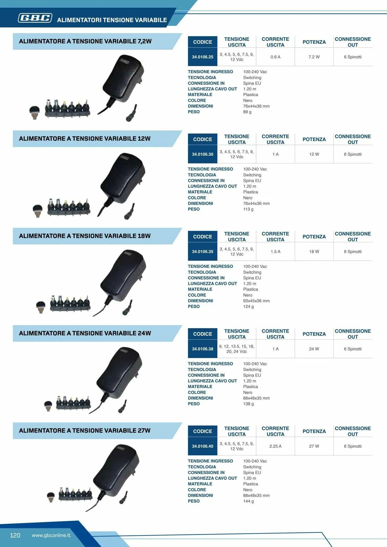 GBC Volantino attuale da 19 maggio a 2 giugno di 2025 - Pagina del volantino 120