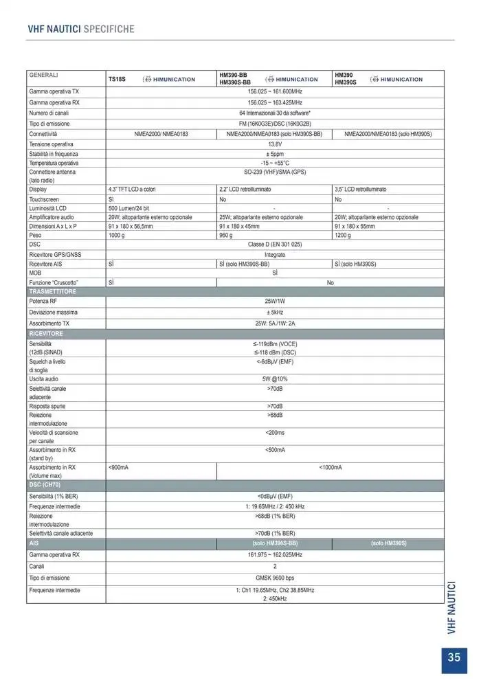 Comunicazione K2M da 28 gennaio a 31 dicembre di 2025 - Pagina del volantino 35