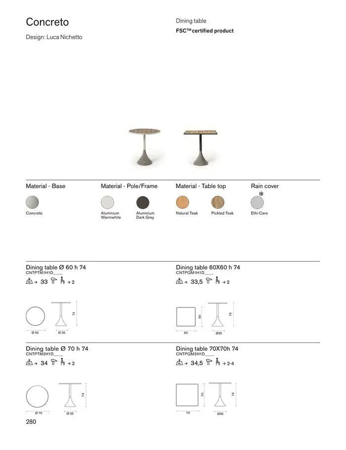 Outdoor decor collections 2024 da 1 febbraio a 30 giugno di 2024 - Pagina del volantino 282
