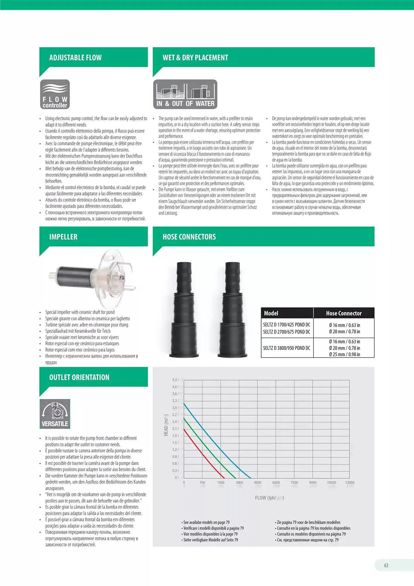 Volantino Ferplast da 13 dicembre a 31 dicembre di 2026 - Pagina del volantino 64